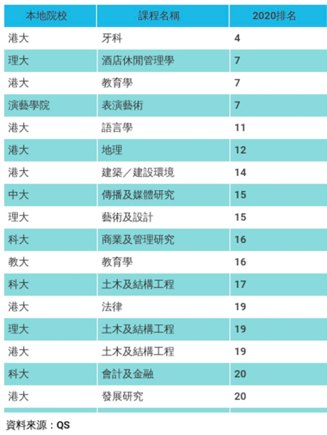 香港身份读书有什么优势？从香港、内地到海外教育优势全解读