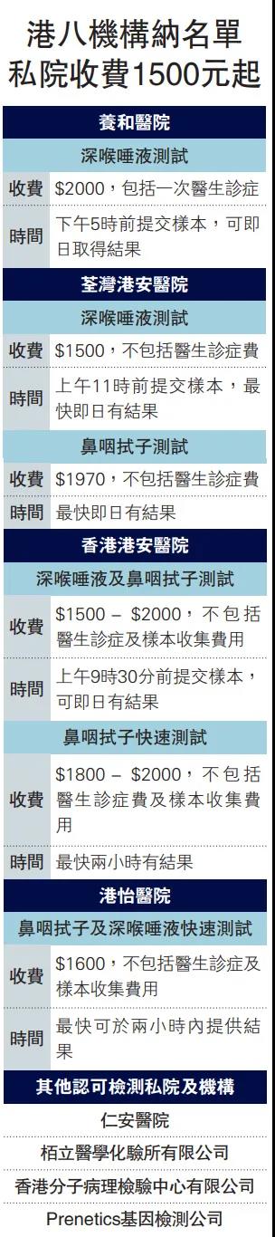 仅房费就要每日2万，这是什么神仙病房？揭秘香港私家医院