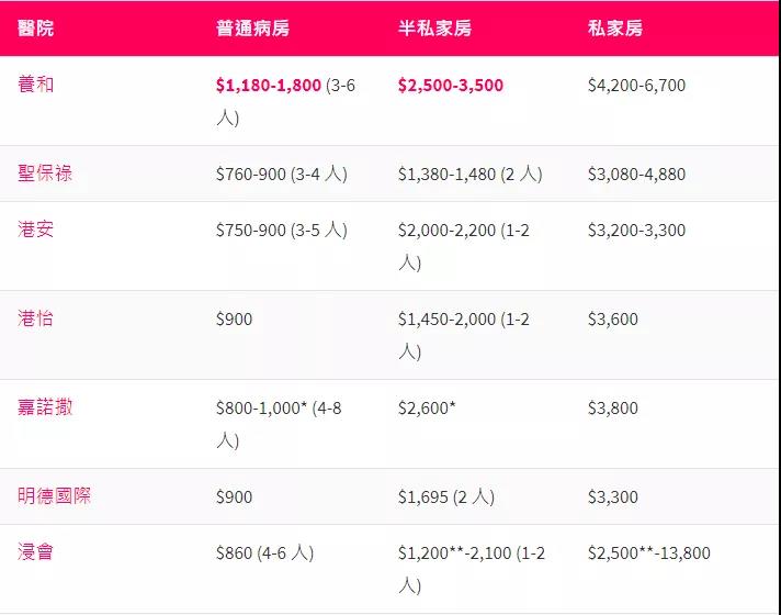 仅房费就要每日2万，这是什么神仙病房？揭秘香港私家医院