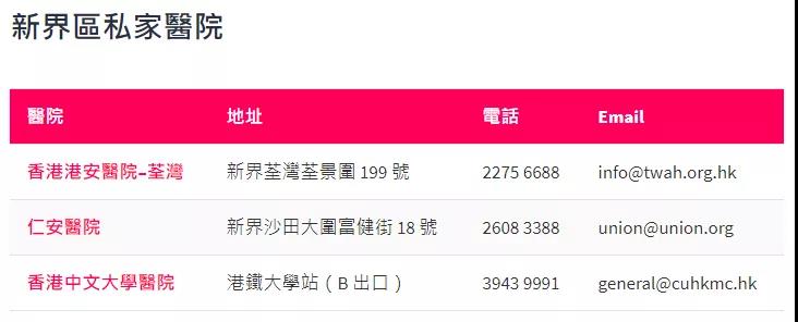 仅房费就要每日2万，这是什么神仙病房？揭秘香港私家医院