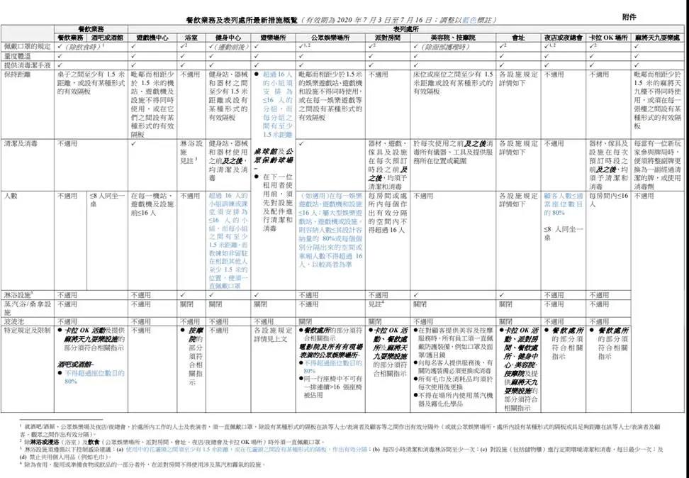 港府最新防疫措施：内地抵港人士强制检疫延长至8月7日！