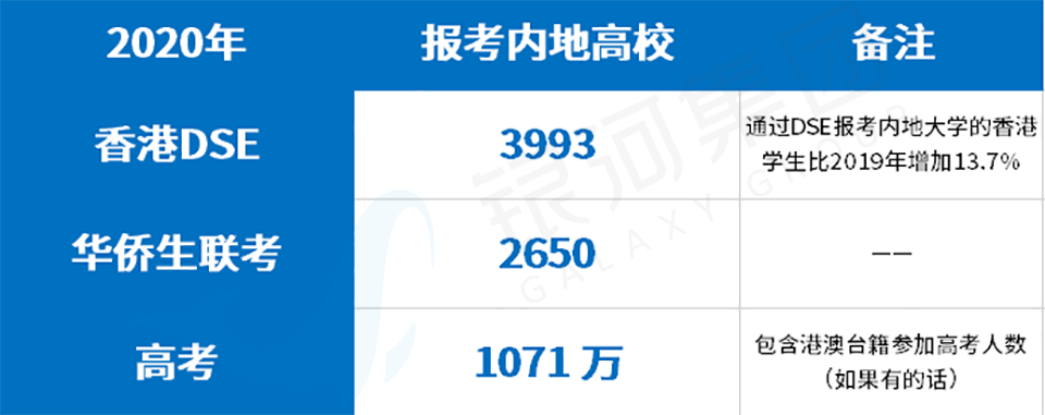 华侨生联考VS香港DSE：香港身份考生，考哪个更有胜算？