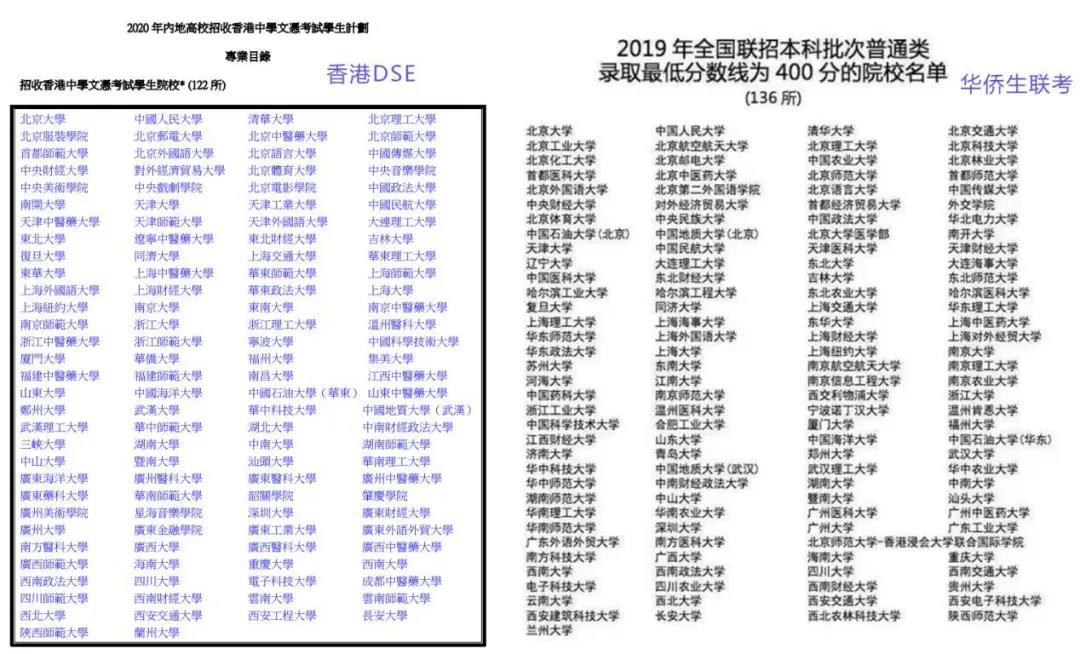 华侨生联考VS香港DSE：香港身份考生，考哪个更有胜算？