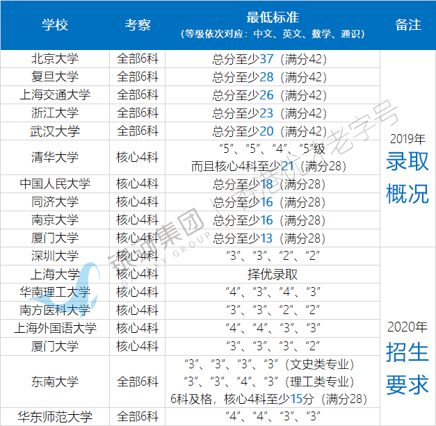 华侨生联考VS香港DSE：香港身份考生，考哪个更有胜算？