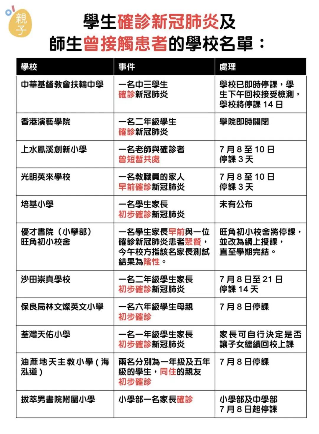 香港新一轮疫情爆发：学校成重灾区！通关还有望吗？