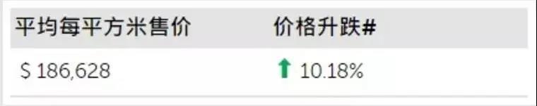 在香港买房、租房都是什么价位？真实数据曝光