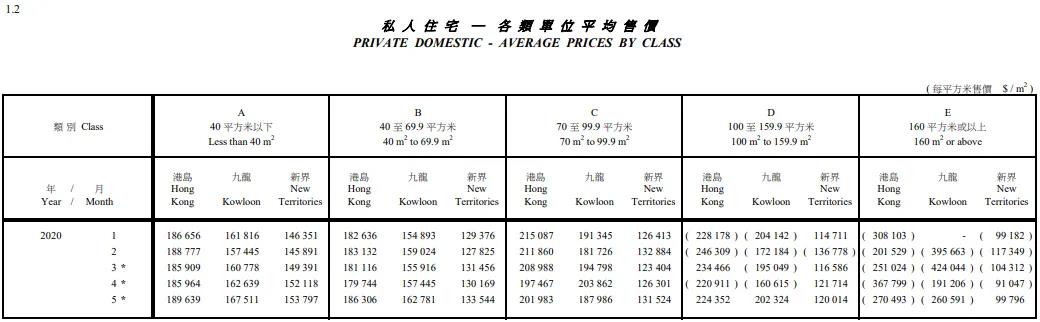 在香港买房、租房都是什么价位？真实数据曝光