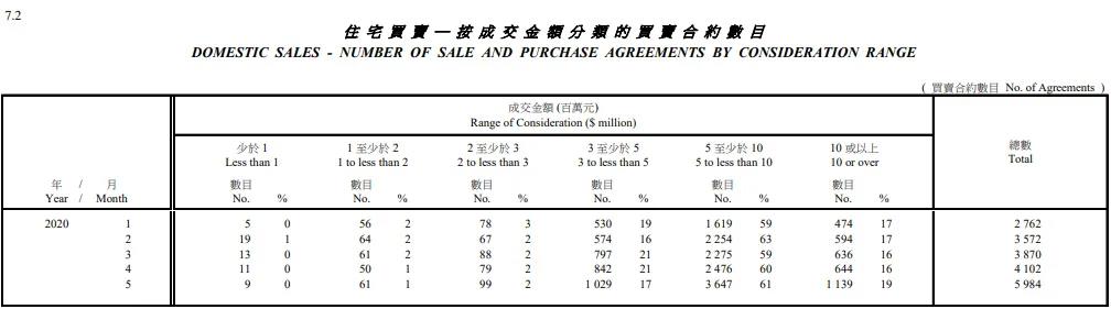 在香港买房、租房都是什么价位？真实数据曝光