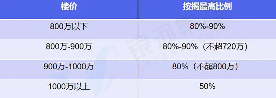 在香港买房、租房都是什么价位？真实数据曝光