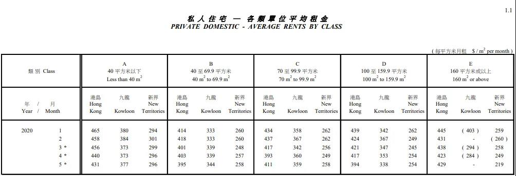 在香港买房、租房都是什么价位？真实数据曝光