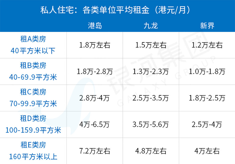 在香港买房、租房都是什么价位？真实数据曝光