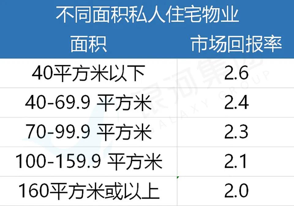 在香港买房、租房都是什么价位？真实数据曝光