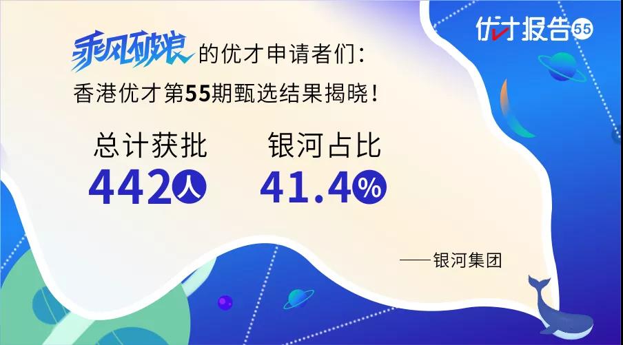 香港优才第55期甄选结果重磅来袭！442人！获批数惊人！