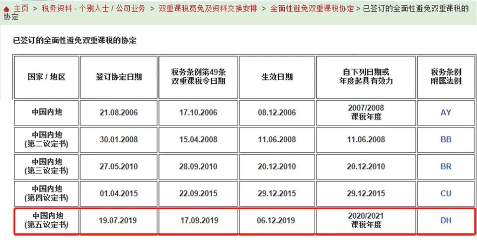 什么？港漂面临香港和内地双重课税？？