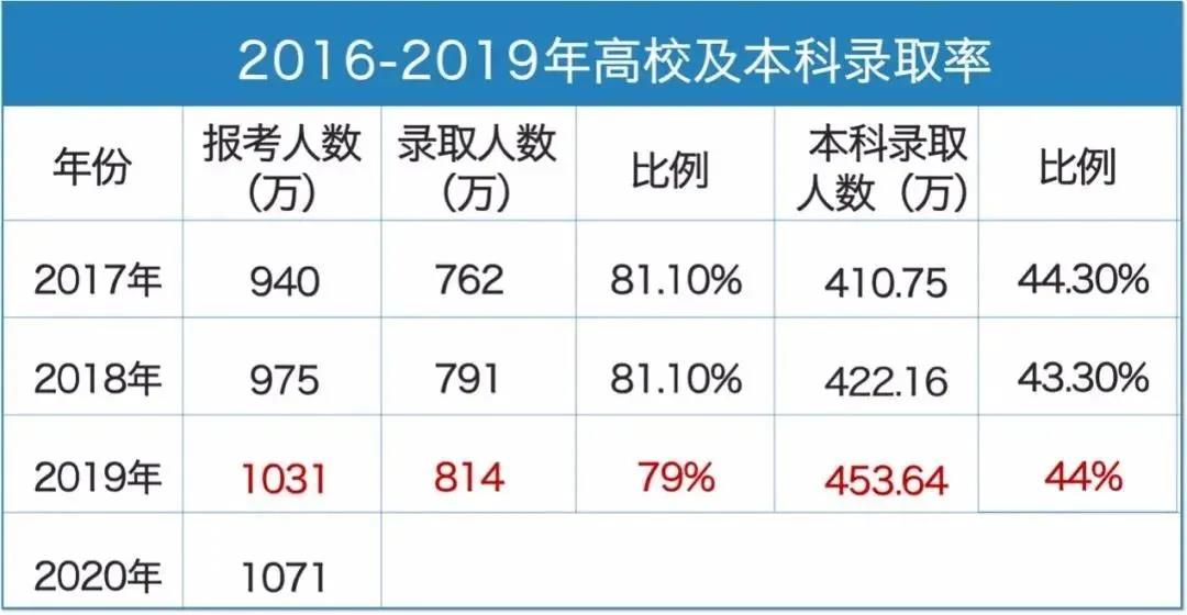 华侨生联考8月3日开考！这类考生最低400分就能上清华北大