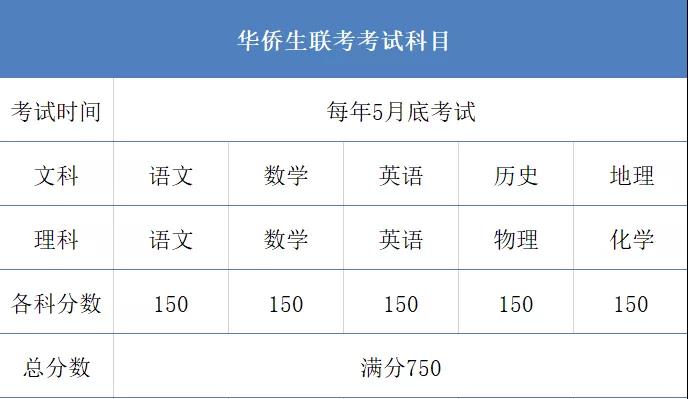 华侨生联考8月3日开考！这类考生最低400分就能上清华北大