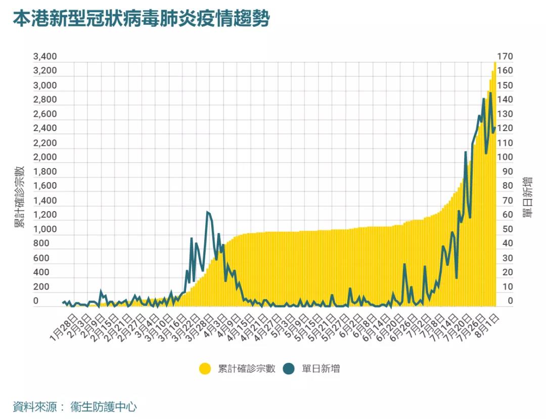 香港终于来救兵了！中央支援香港750万人“全民检测”，试剂、医护、方舱、费用全安排！