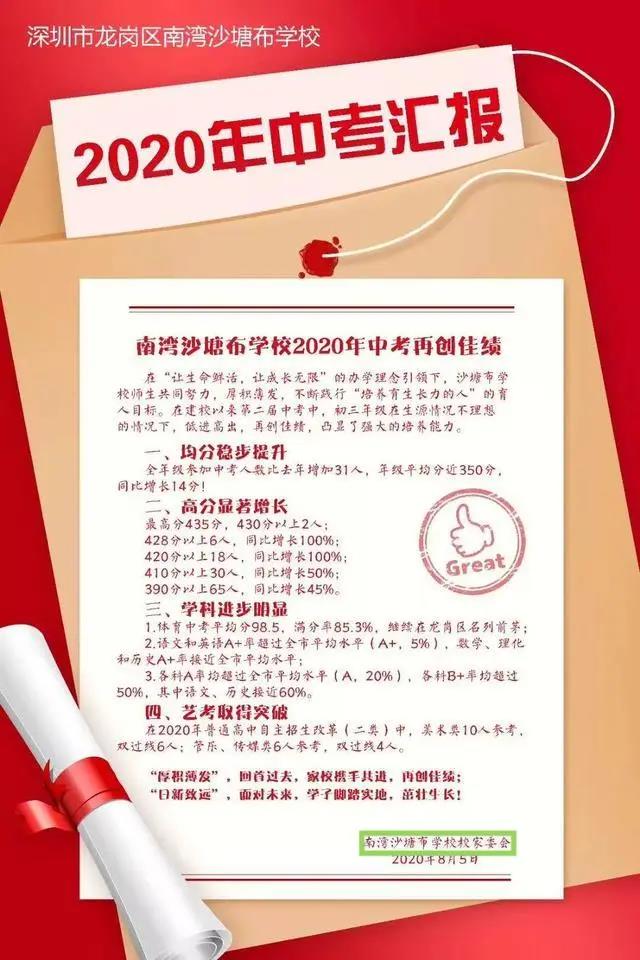 买20万一平的学区房，中考却全军覆没？家长们急了