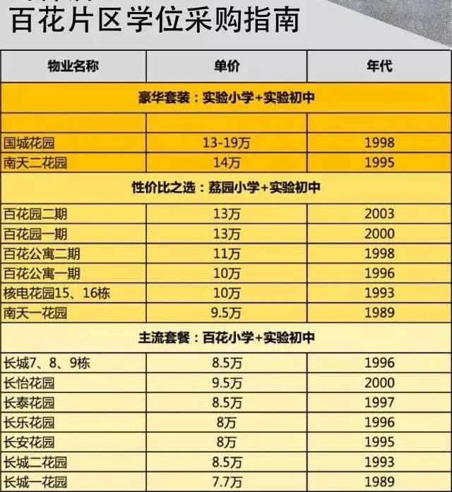 买20万一平的学区房，中考却全军覆没？家长们急了