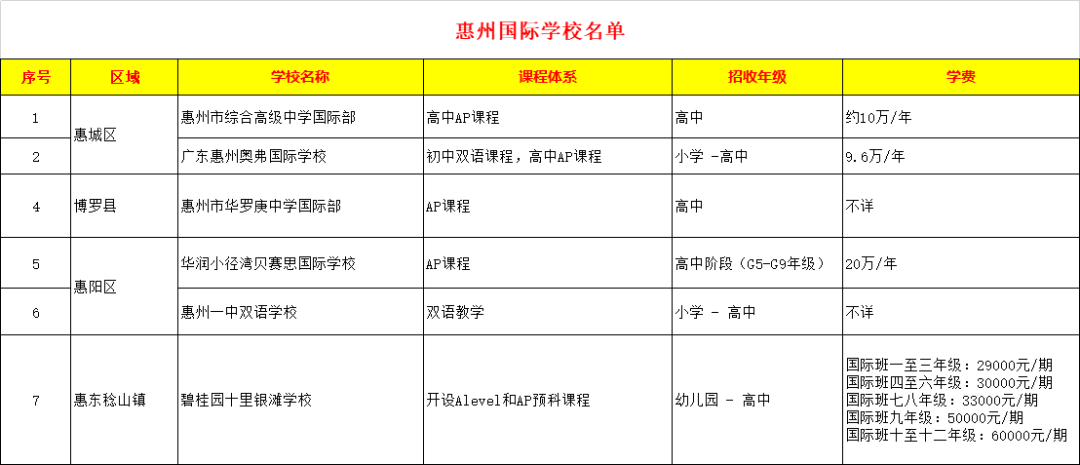 史上最全！粤港澳大湾区7城共170所国际学校大汇总！