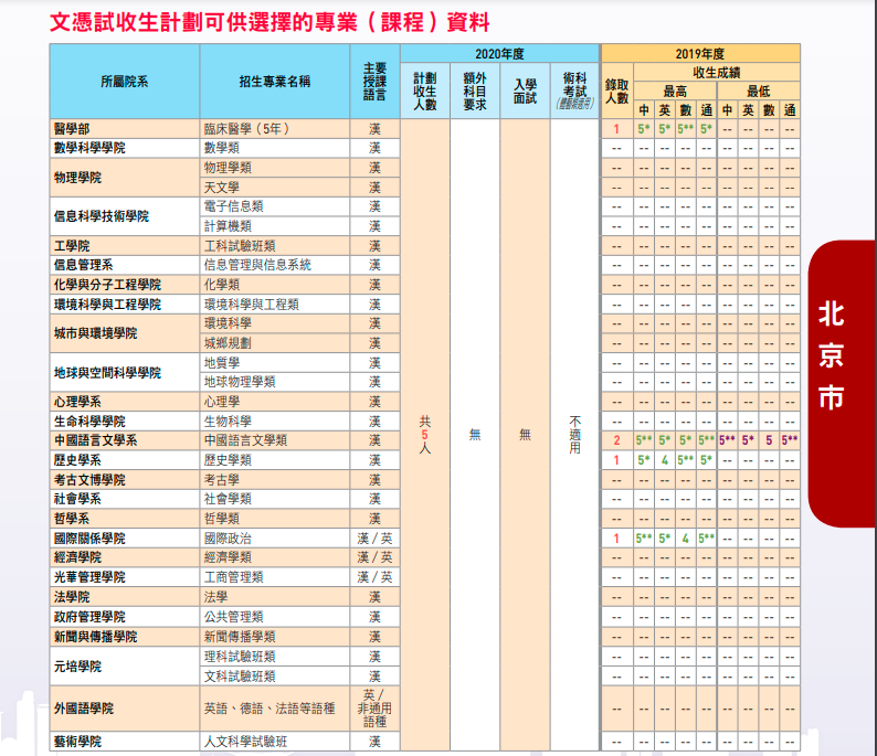 通过这个考试，可以低分申请国内外名校！盘点香港DES升学优势