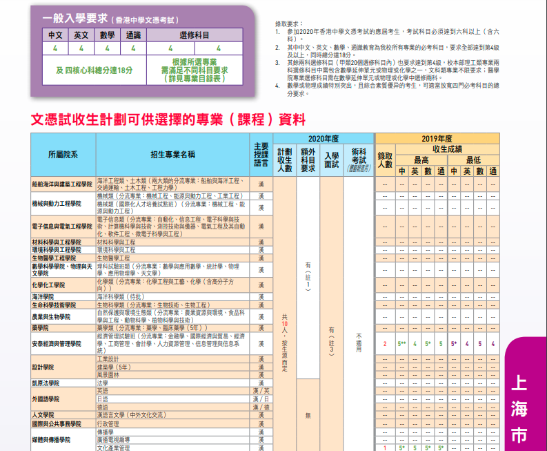 通过这个考试，可以低分申请国内外名校！盘点香港DES升学优势