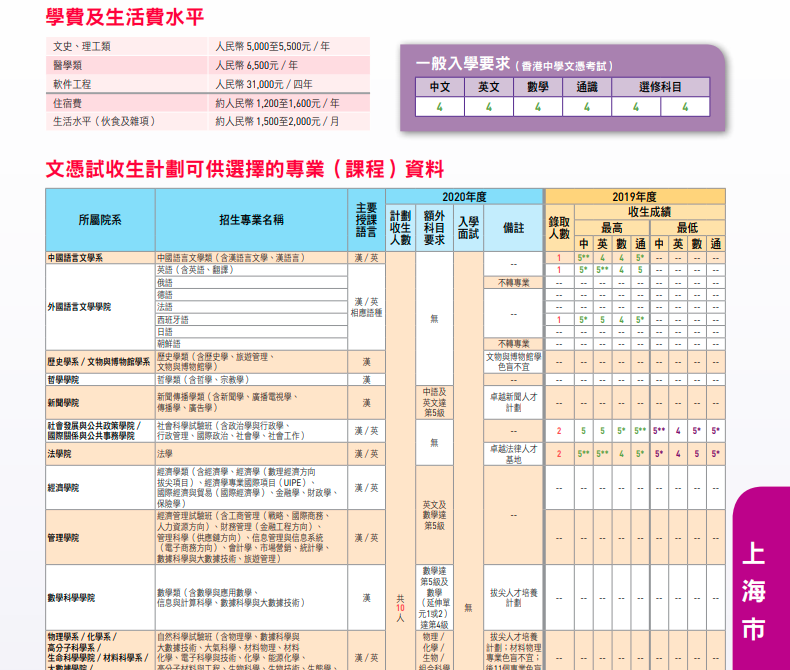 通过这个考试，可以低分申请国内外名校！盘点香港DES升学优势