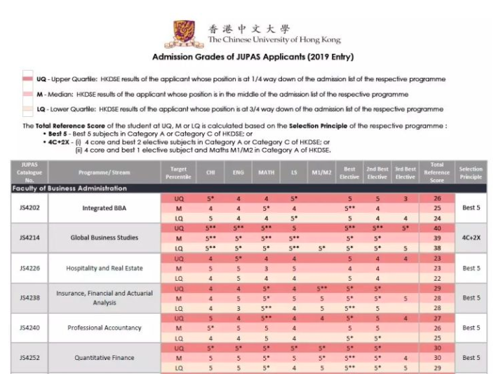 通过这个考试，可以低分申请国内外名校！盘点香港DES升学优势