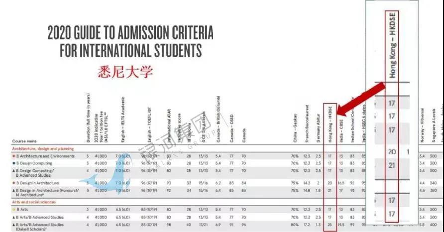 通过这个考试，可以低分申请国内外名校！盘点香港DES升学优势