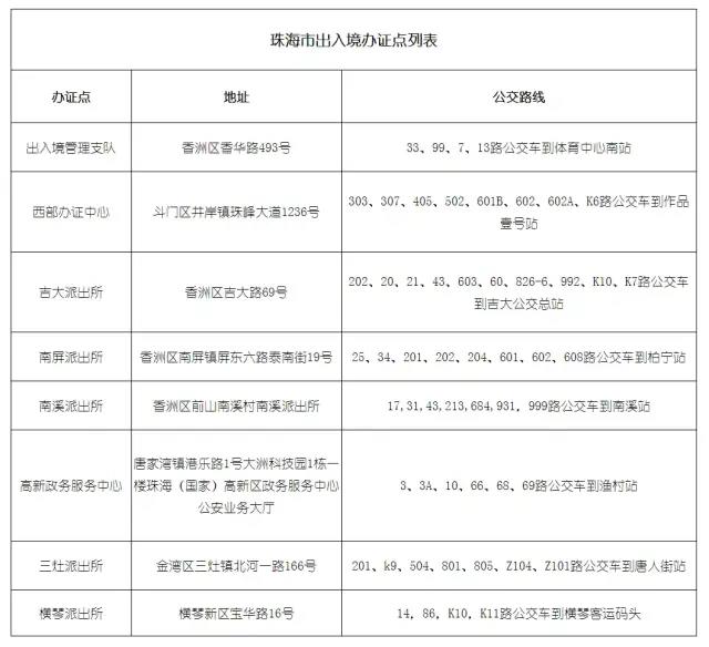 澳门旅游签注全面恢复啦！国庆去澳门需要提前准备什么？