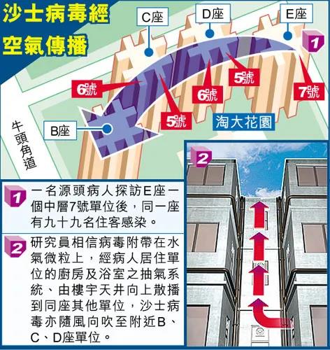 在香港，什么样的房子不能买？