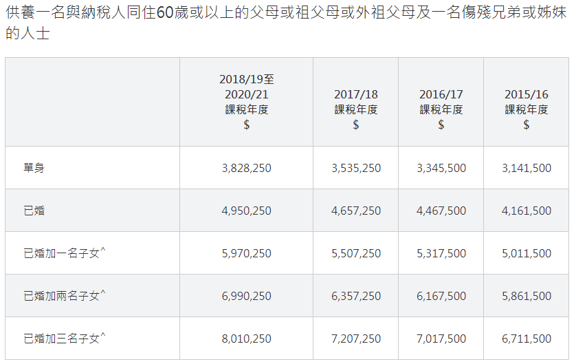 不懂香港税务？这一篇帮你搞清楚！