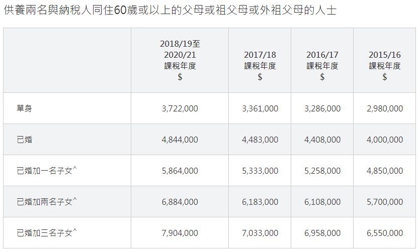 不懂香港税务？这一篇帮你搞清楚！