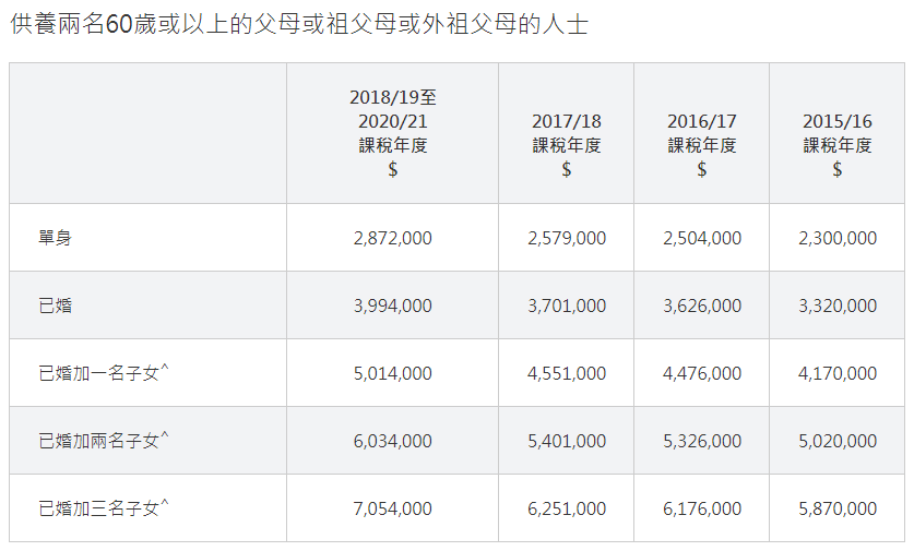 不懂香港税务？这一篇帮你搞清楚！