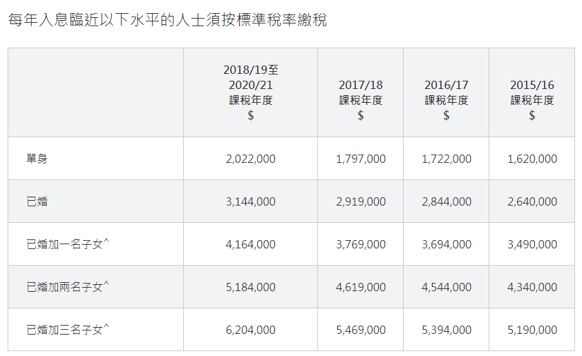 不懂香港税务？这一篇帮你搞清楚！