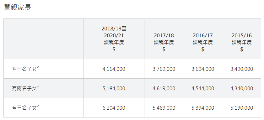 不懂香港税务？这一篇帮你搞清楚！