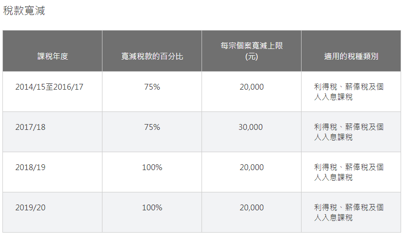 不懂香港税务？这一篇帮你搞清楚！