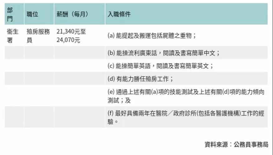 不需要学历，月薪2.4万，香港这个工作一推出成了香饽饽