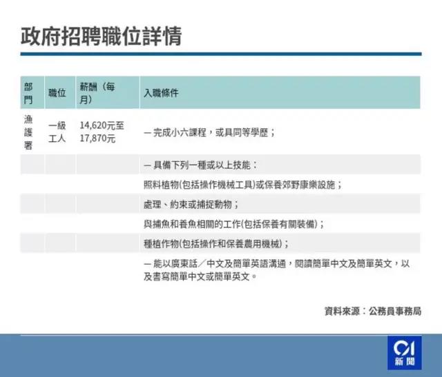 不需要学历，月薪2.4万，香港这个工作一推出成了香饽饽