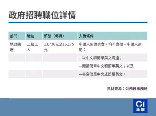 不需要学历，月薪2.4万，香港这个工作一推出成了香饽饽