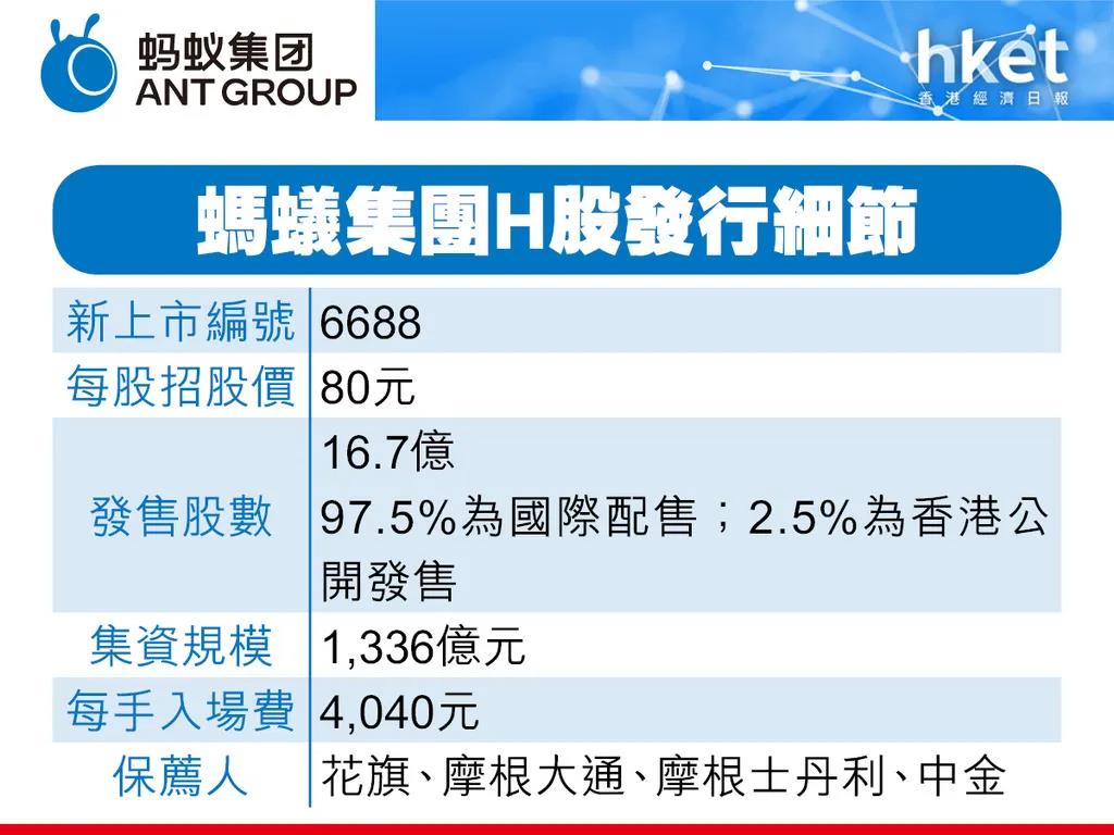 蚂蚁上市，香港市民砸锅卖铁疯抢！这个老板娘趁势火得一塌糊涂