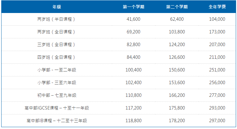 北京耀中国际，香港来的它为何如此受欢迎？