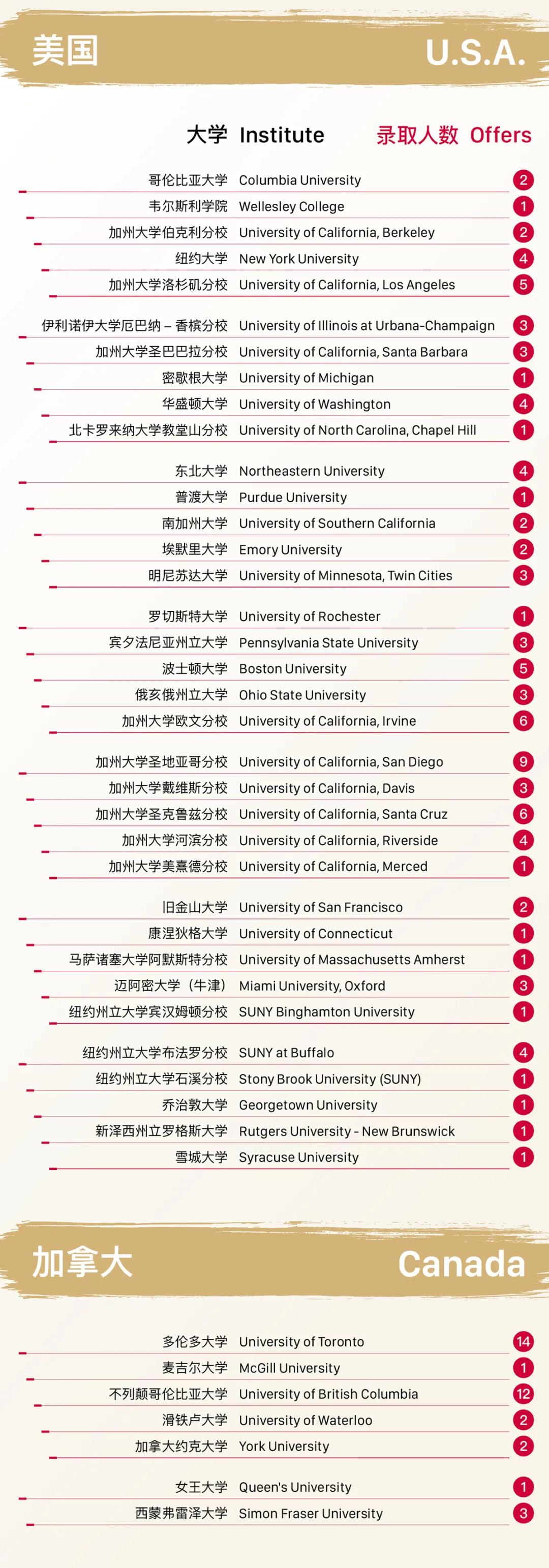 北京耀中国际，香港来的它为何如此受欢迎？