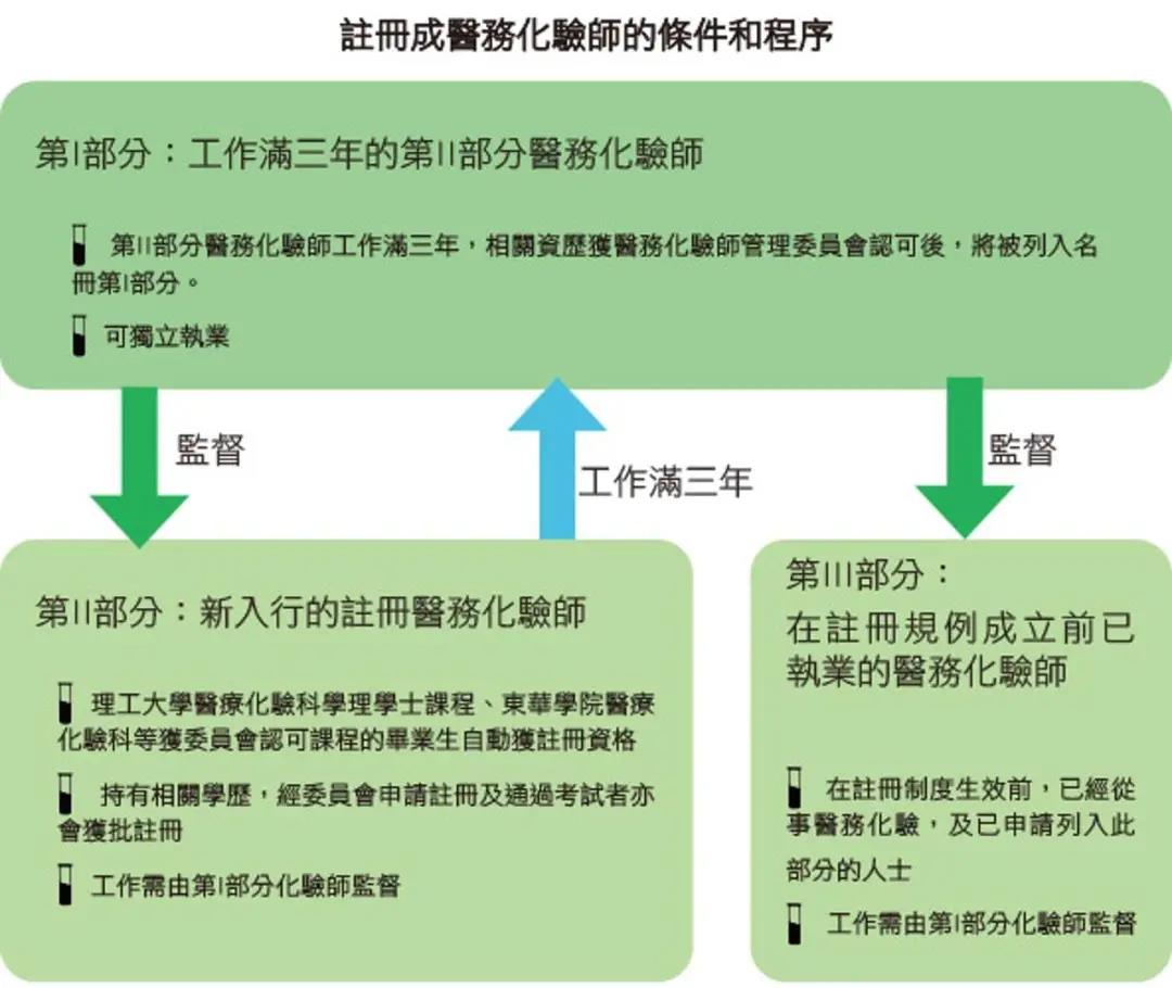 日薪10万、新手5万：香港通关难，这些工作开出天价！