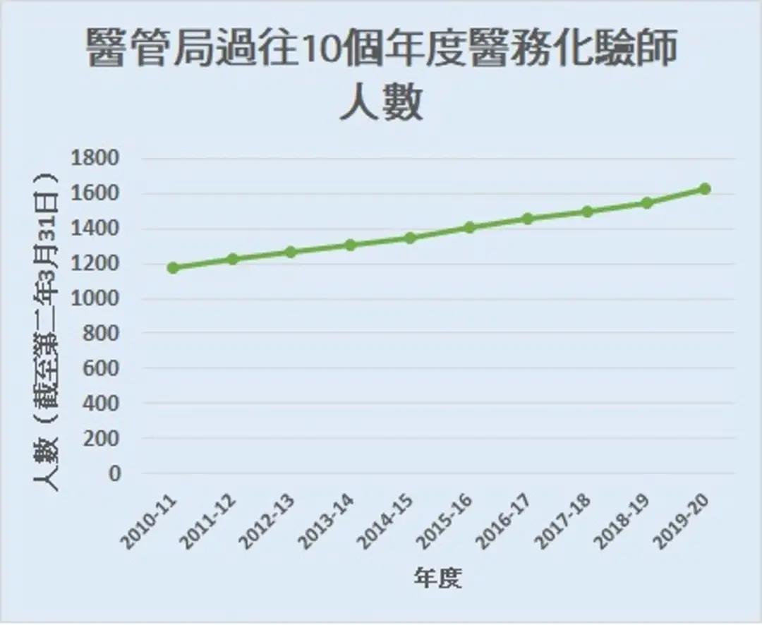 日薪10万、新手5万：香港通关难，这些工作开出天价！