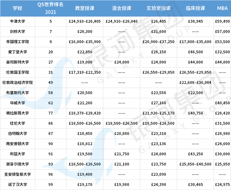 一年制硕士，去英国、香港还是新加坡？哪里最好？