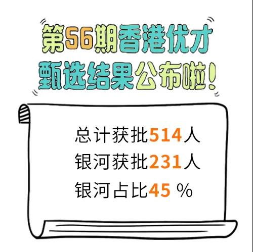 香港优才第56期甄选结果重磅来袭！514人！获批数创新高！