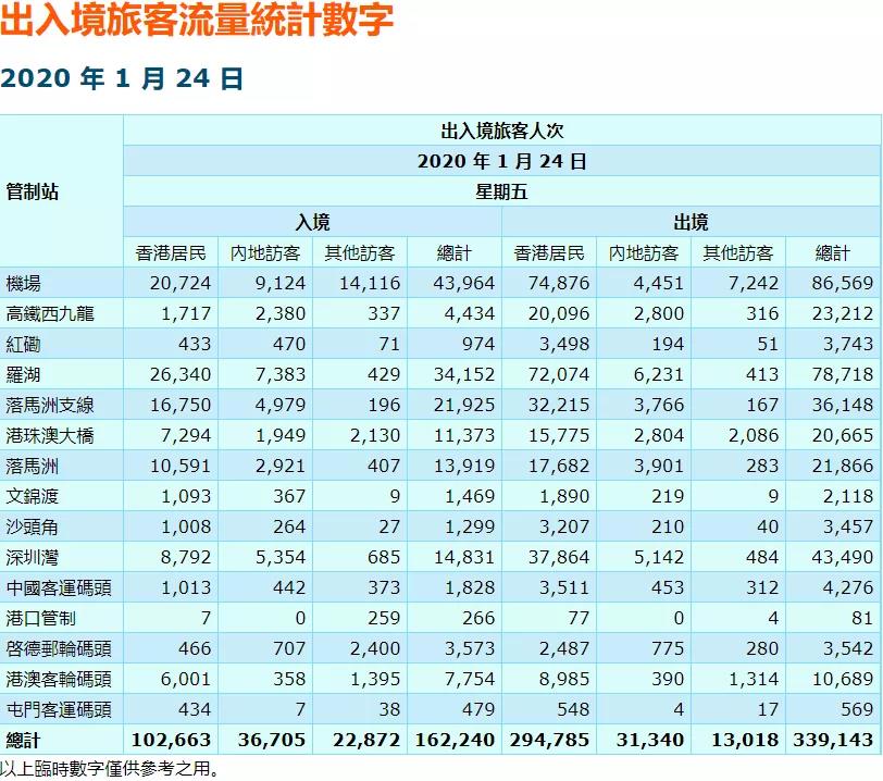 从香港回内地过年的“形势分析”，通关攻略已为你整理好