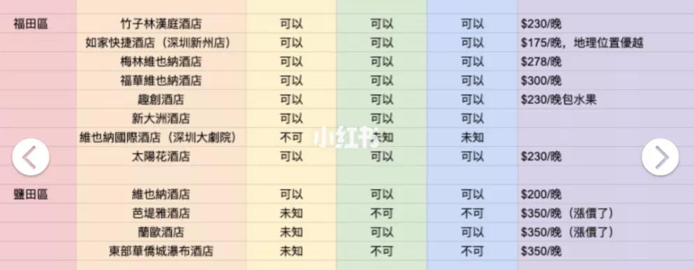 从香港回内地过年的“形势分析”，通关攻略已为你整理好