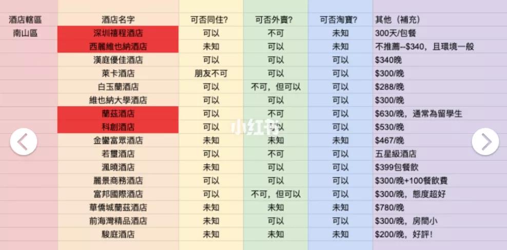 从香港回内地过年的“形势分析”，通关攻略已为你整理好